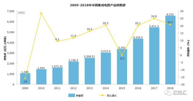电子元器件批发:洞察行业发展新趋势